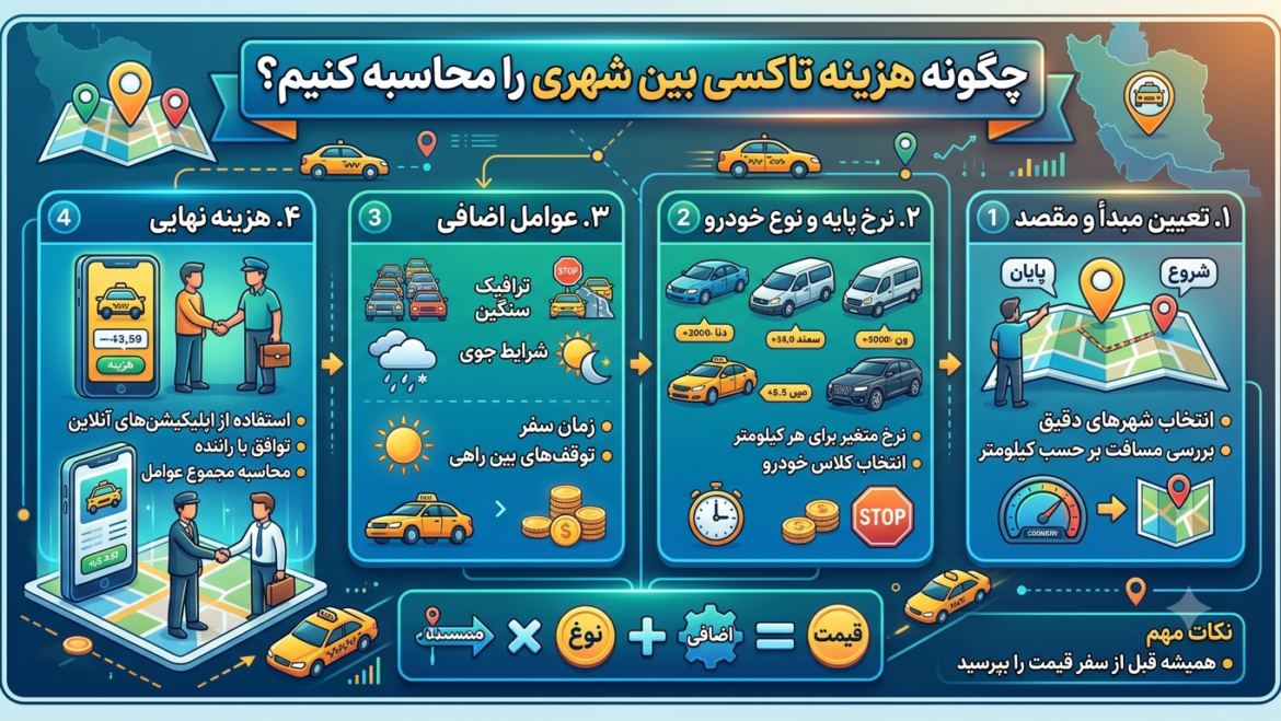 چگونه هزینه تاکسی بین شهری را محاسبه کنیم؟